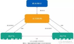 2025必看：韩国加密货币买